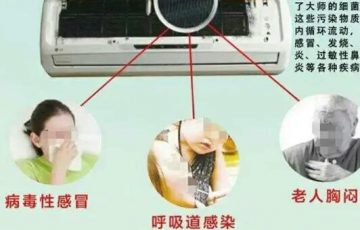 夏日不及時處理易得??？趕緊回家清洗空調(diào)